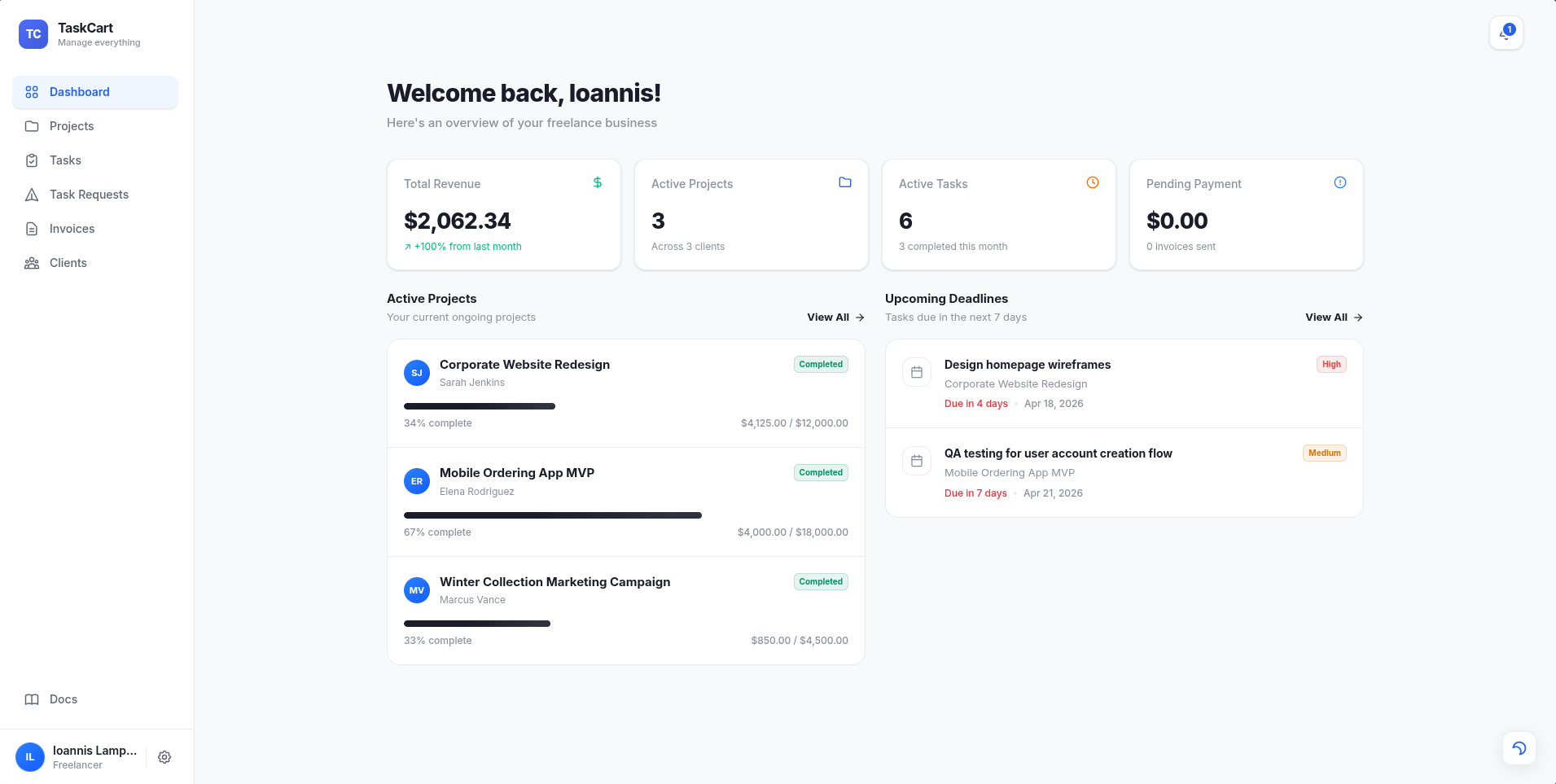 TaskCart Freelance Management Dashboard showing live project tracking, revenue charts, and upcoming deadlines
