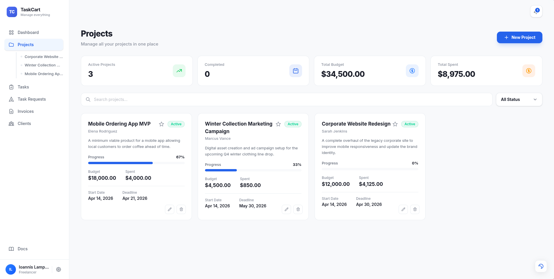 TaskCart Projects dashboard showing active work and budgets